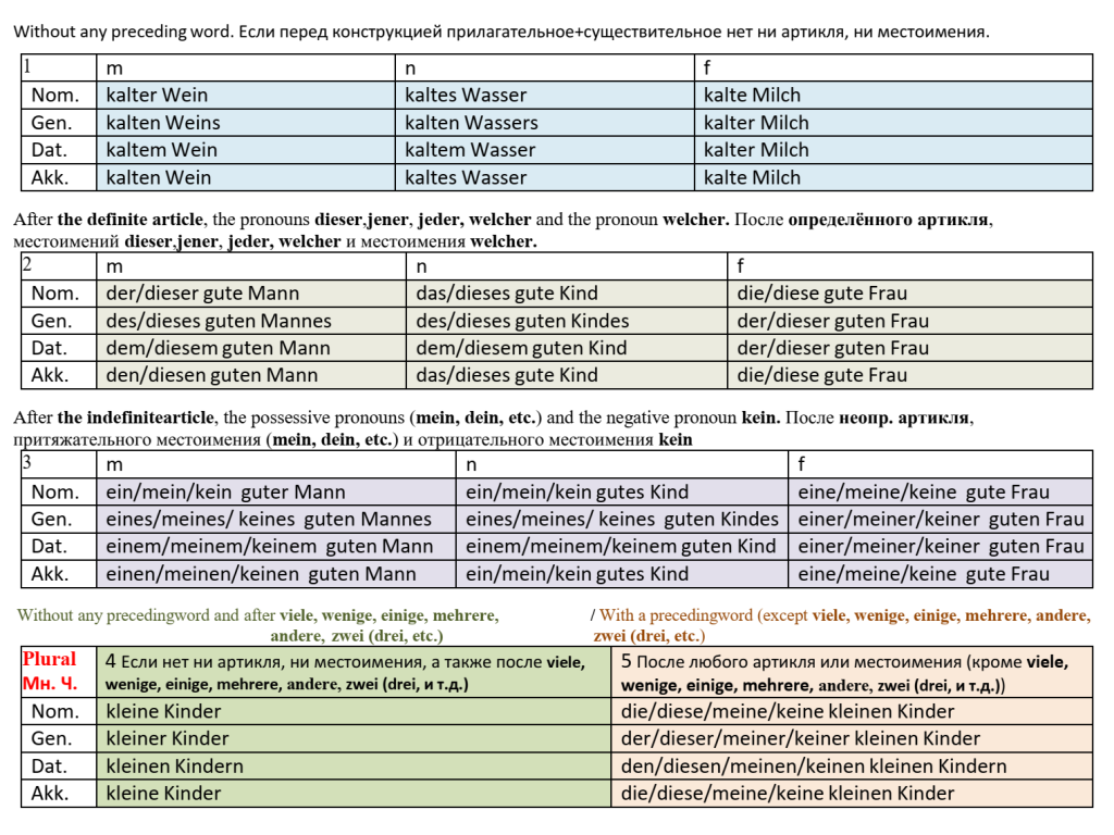 Adjective Declension